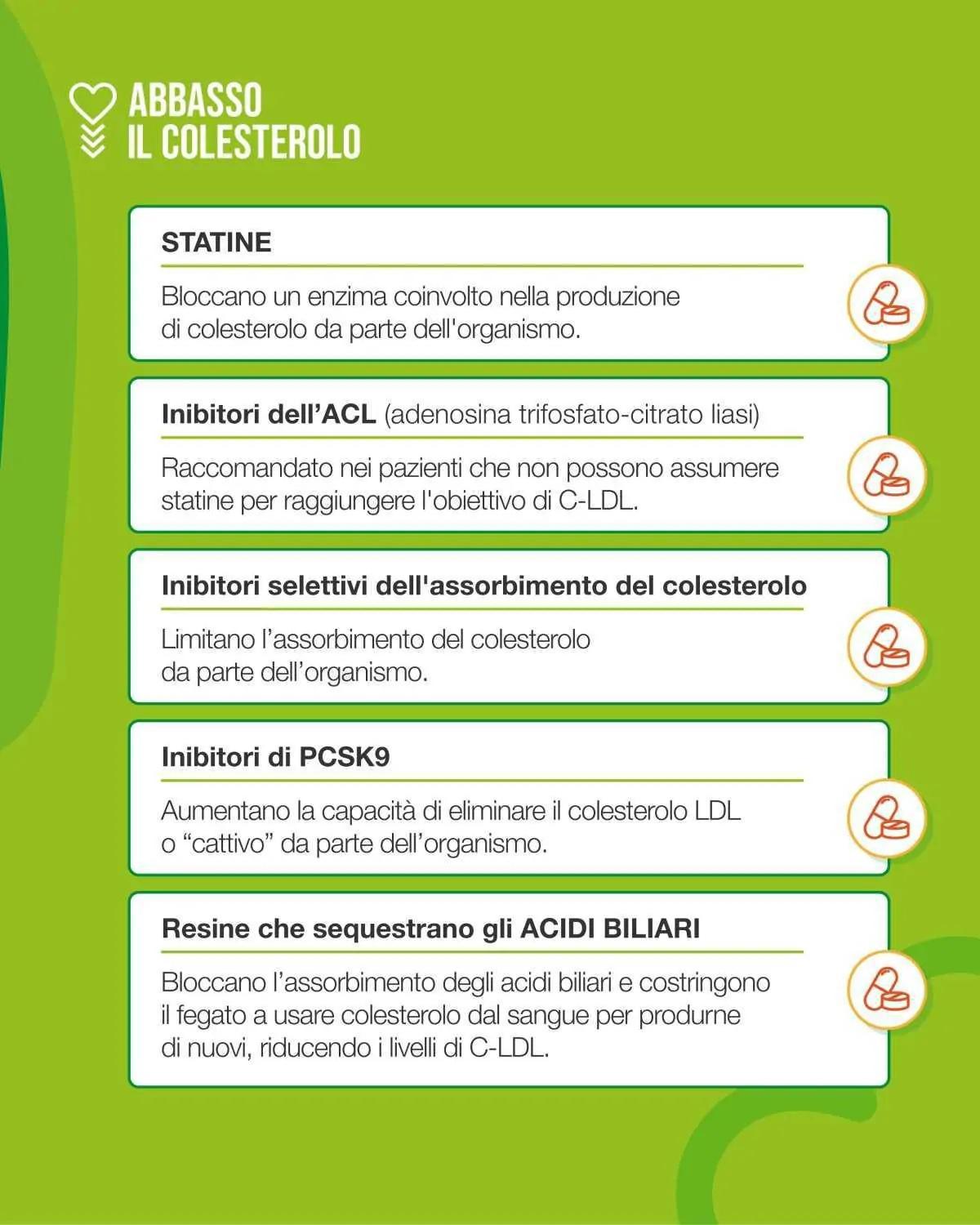 Abbassa il Colesterolo Abbassa il Colesterolo