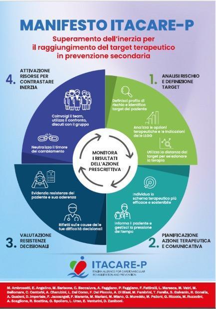 Presentazione "MANIFESTO ITACARE-P GO TO TARGET" Presentazione "MANIFESTO ITACARE-P GO TO TARGET"