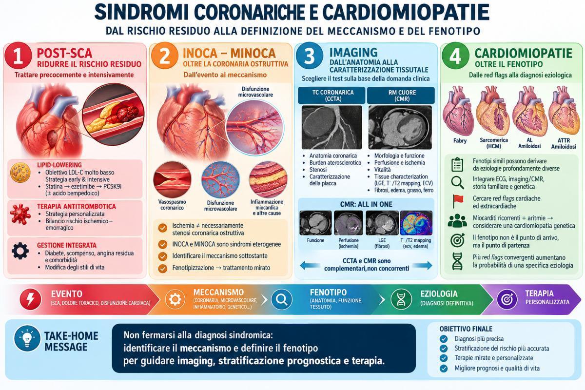 Percorsi assistenziali e terapeutici Roma 2026 Percorsi assistenziali e terapeutici Roma 2026