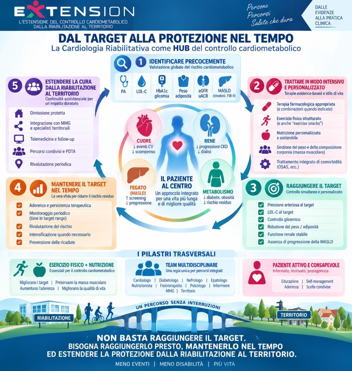 Progetto Extension
