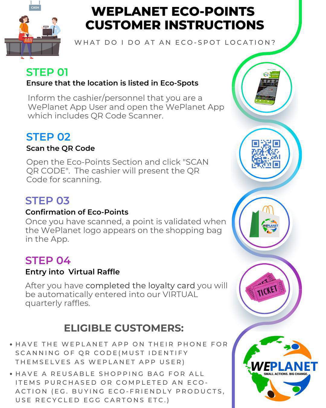 About the App! About the App!