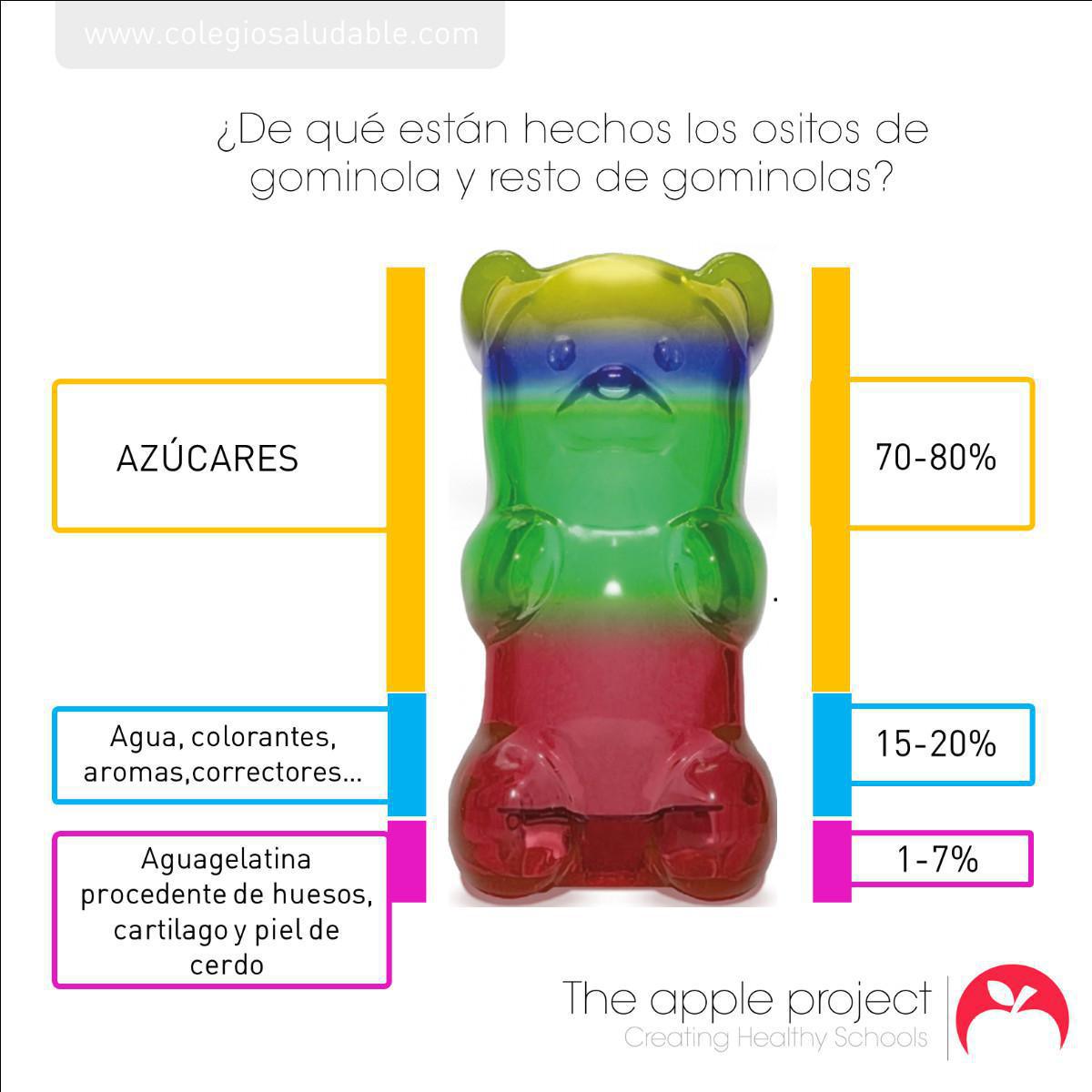 ¿De qué está hecha una chuchería?