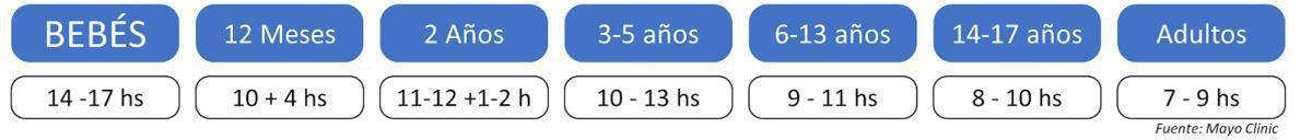 ¿Cómo duermen los alumnos de Brains María Lombillo?