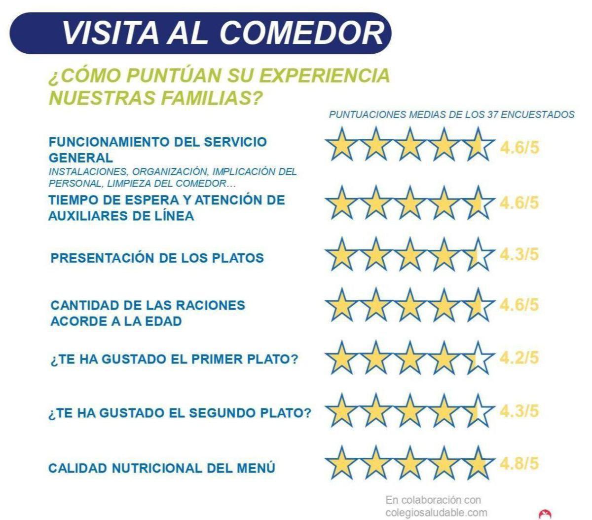 Resumen visita comedor familias