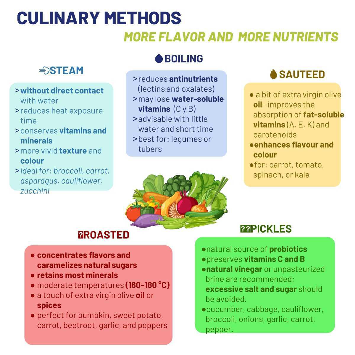 Métodos culinarios