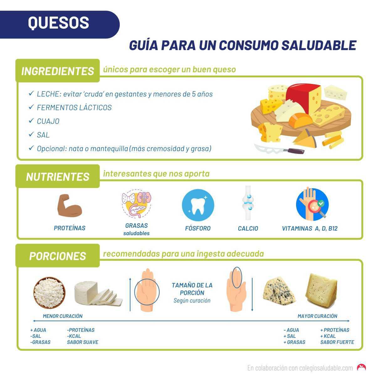 Quesos