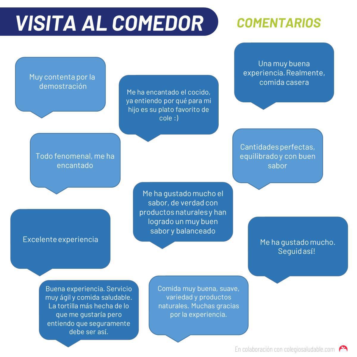 Feedback visitas al comedor 