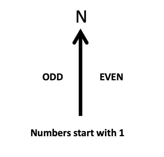 Daily Training Topic- Month 1, Day 4 Location and Orientation