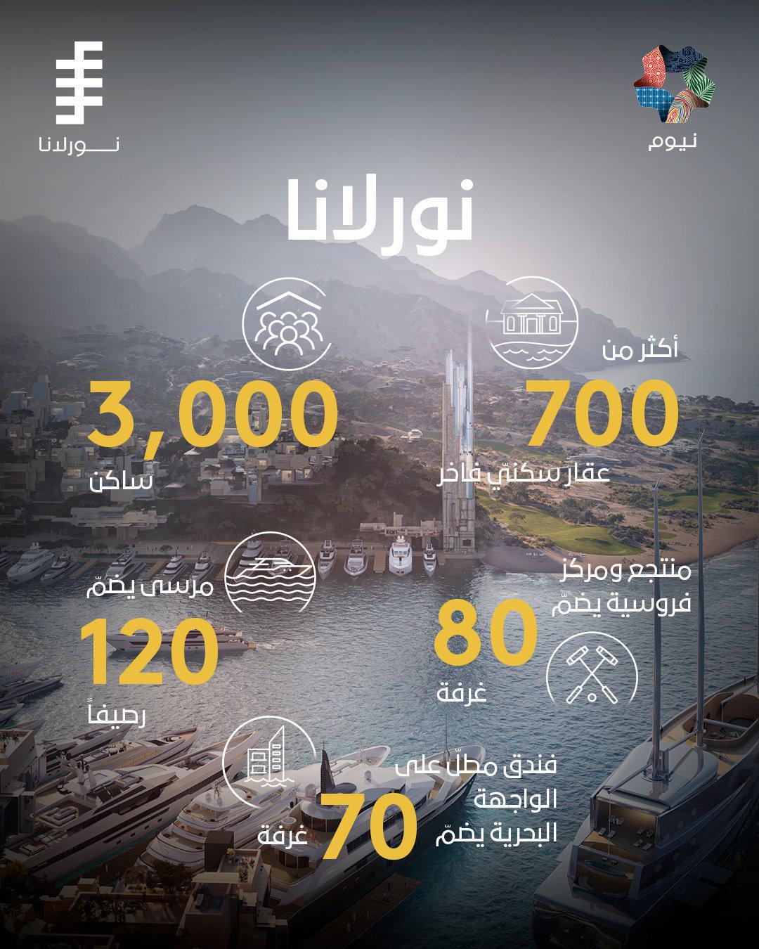 نيوم تعلن عن "نورلانا" الوجهة السكنية الساحلية الجديدة للاستجمام وتجديد الصحة نيوم تعلن عن "نورلانا" الوجهة السكنية الساحلية الجديدة للاستجمام وتجديد الصحة