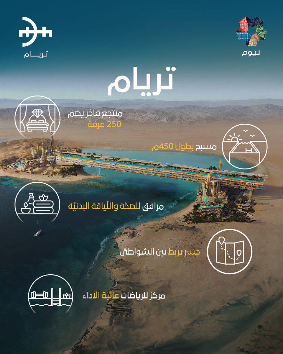 نيوم تعلن عن "تريام"..وجهة للمغامرات واستكشاف الشواطئ الفيروزية نيوم تعلن عن "تريام"..وجهة للمغامرات واستكشاف الشواطئ الفيروزية