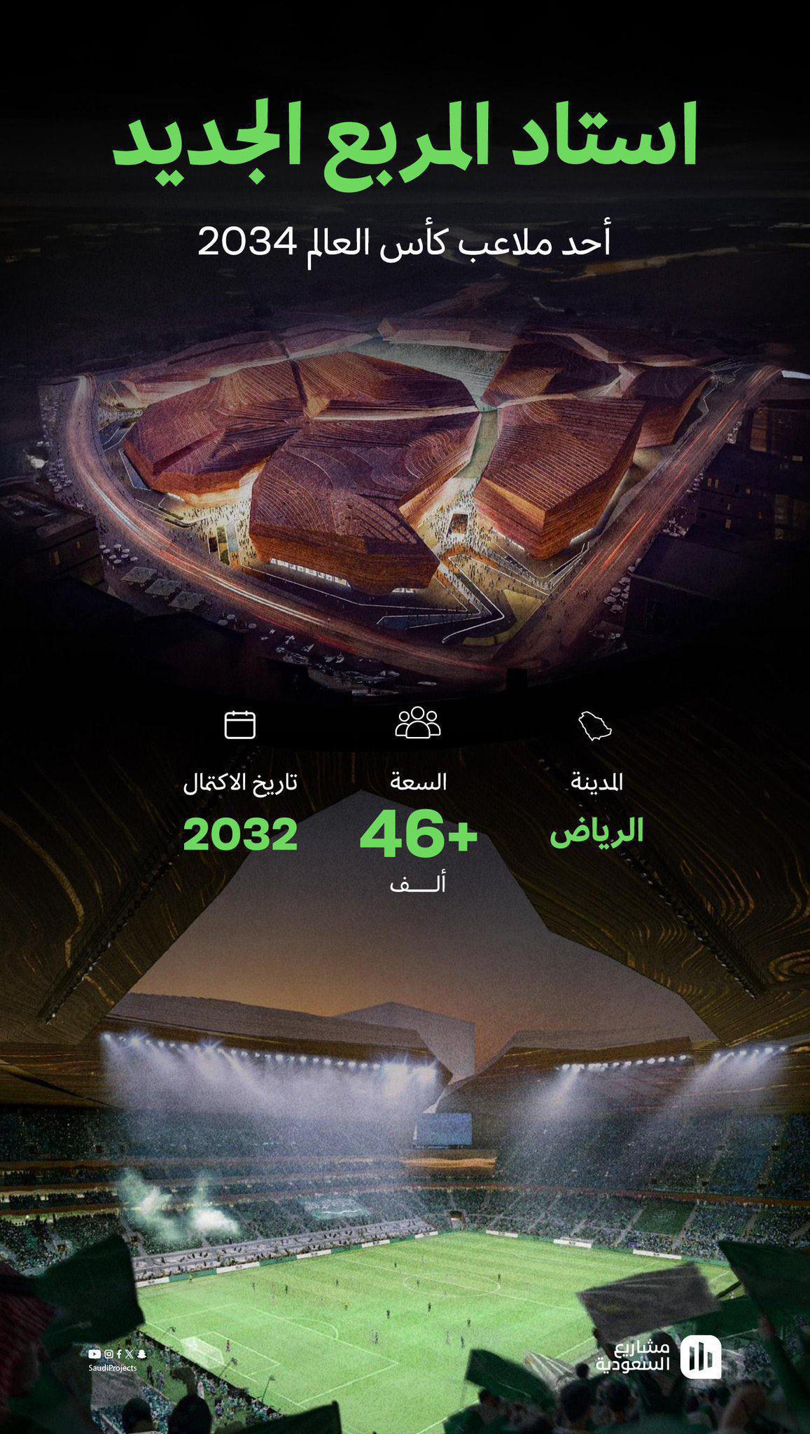 ملاعب كأس العالم 2034 في السعودية ملاعب كأس العالم 2034 في السعودية