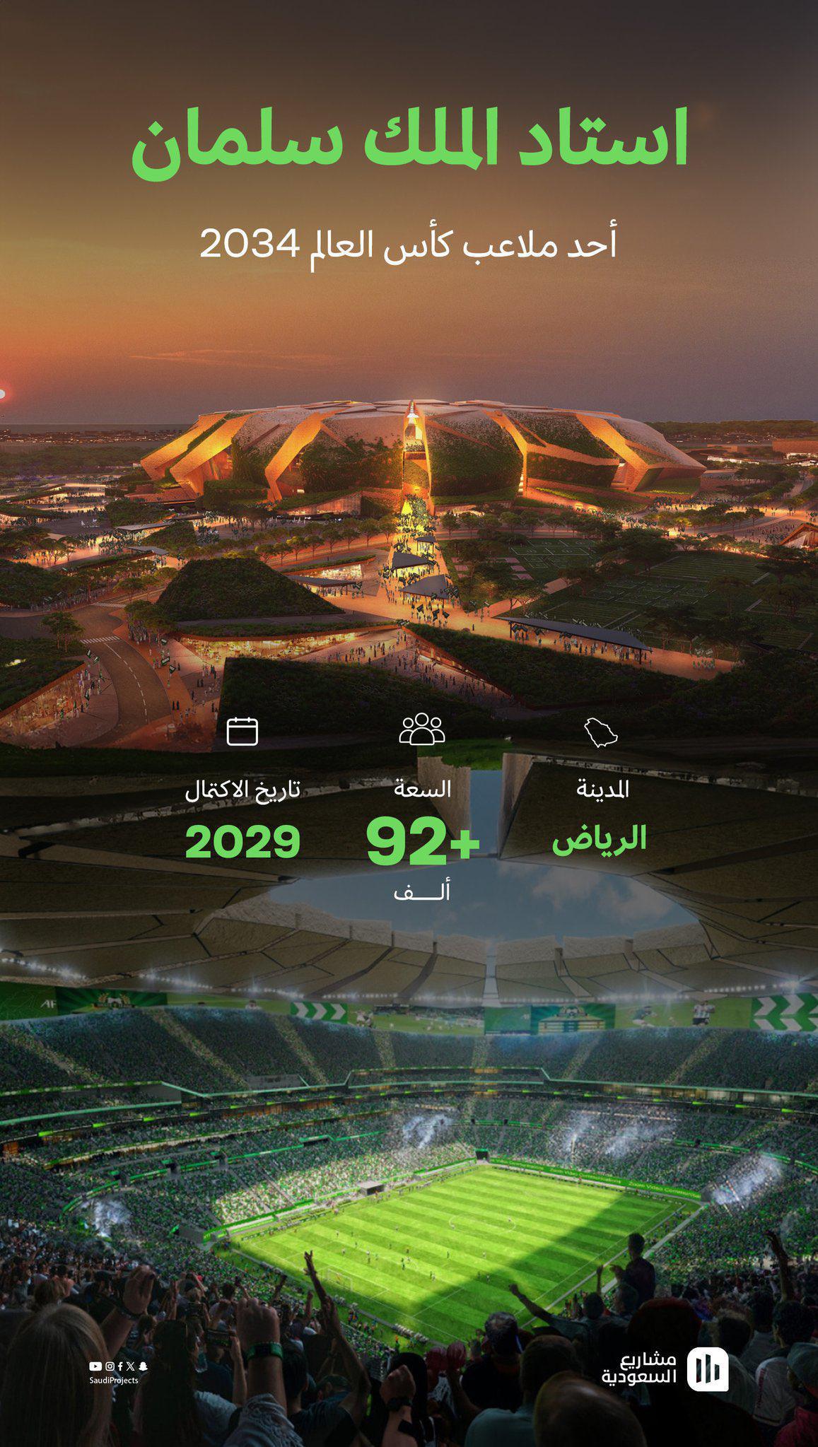 ملاعب كأس العالم 2034 في السعودية