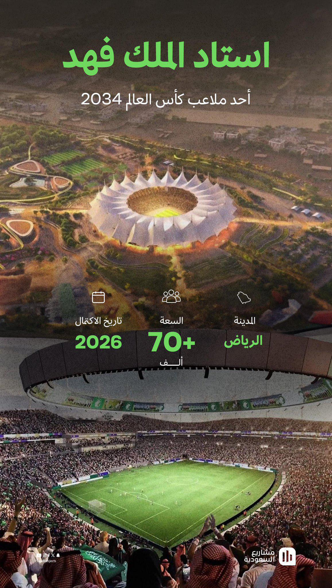 ملاعب كأس العالم 2034 في السعودية ملاعب كأس العالم 2034 في السعودية