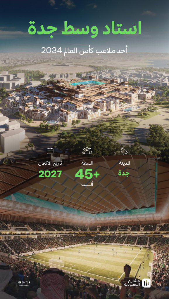 ملاعب كأس العالم 2034 في السعودية ملاعب كأس العالم 2034 في السعودية