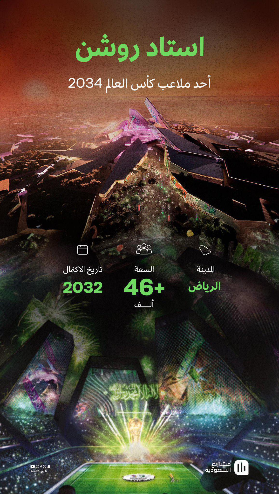 ملاعب كأس العالم 2034 في السعودية ملاعب كأس العالم 2034 في السعودية