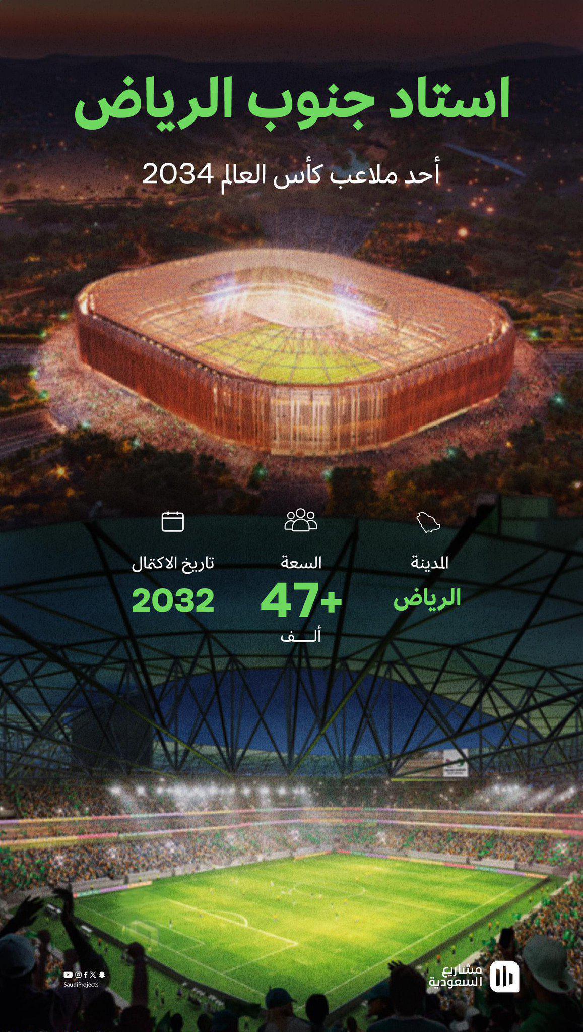 ملاعب كأس العالم 2034 في السعودية