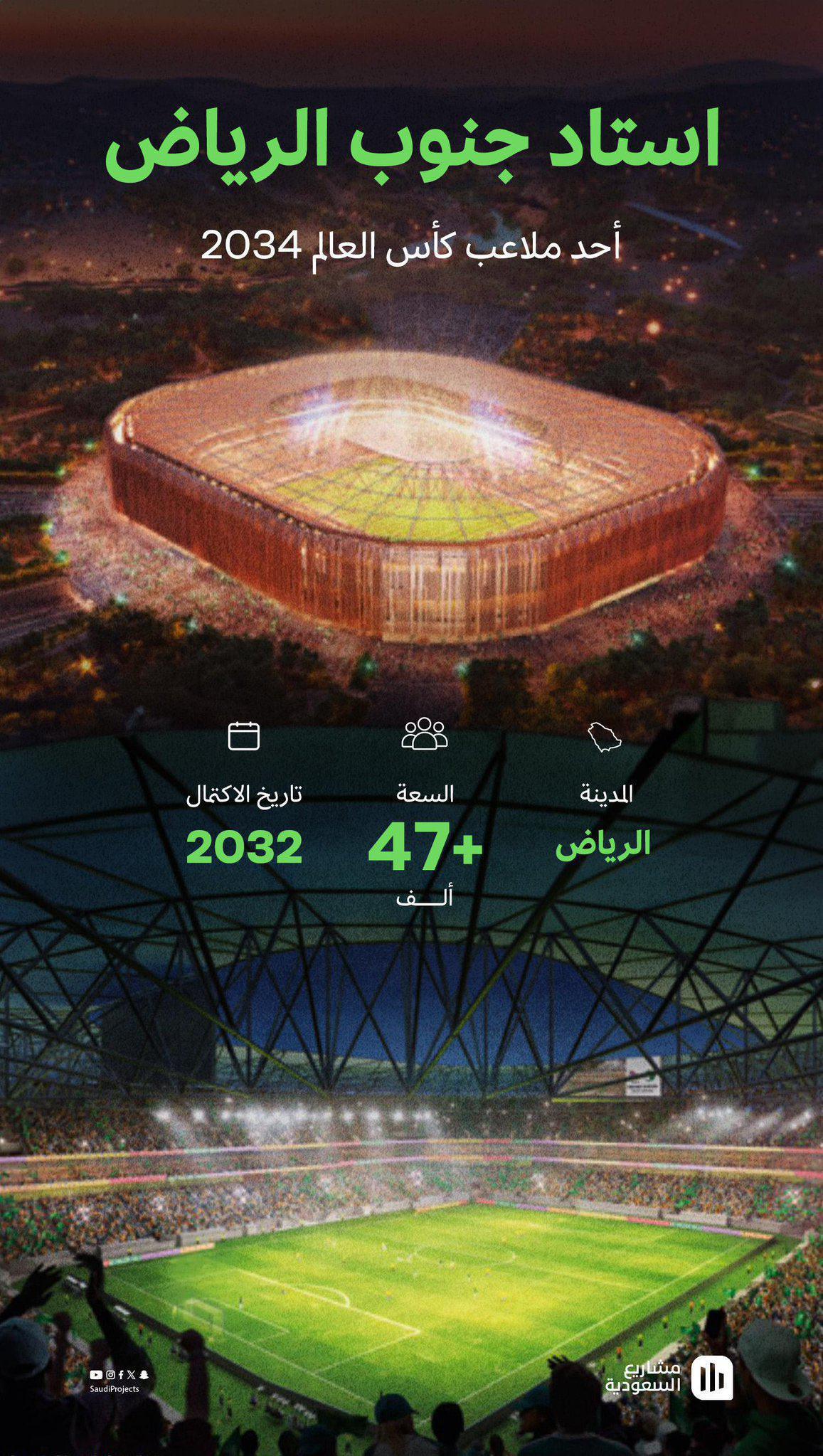 ملاعب كأس العالم 2034 في السعودية ملاعب كأس العالم 2034 في السعودية