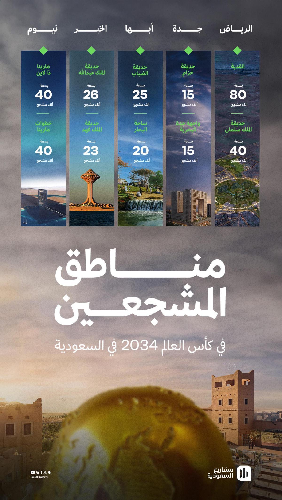 ملاعب كأس العالم 2034 في السعودية ملاعب كأس العالم 2034 في السعودية