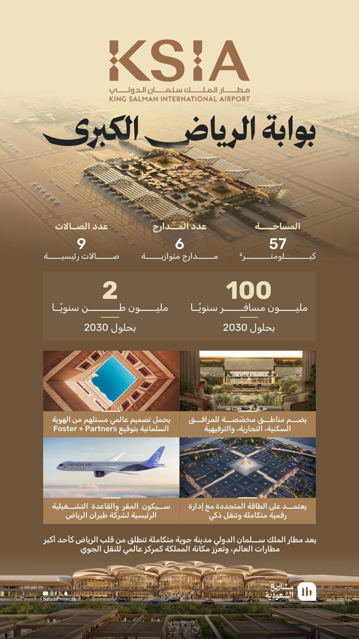 مطار الملك سلمان الدولي