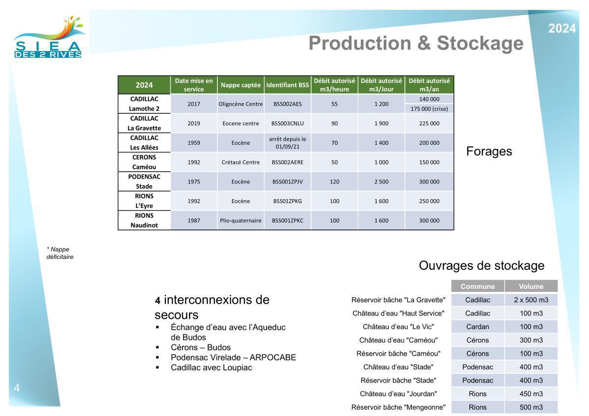 Infrastructures