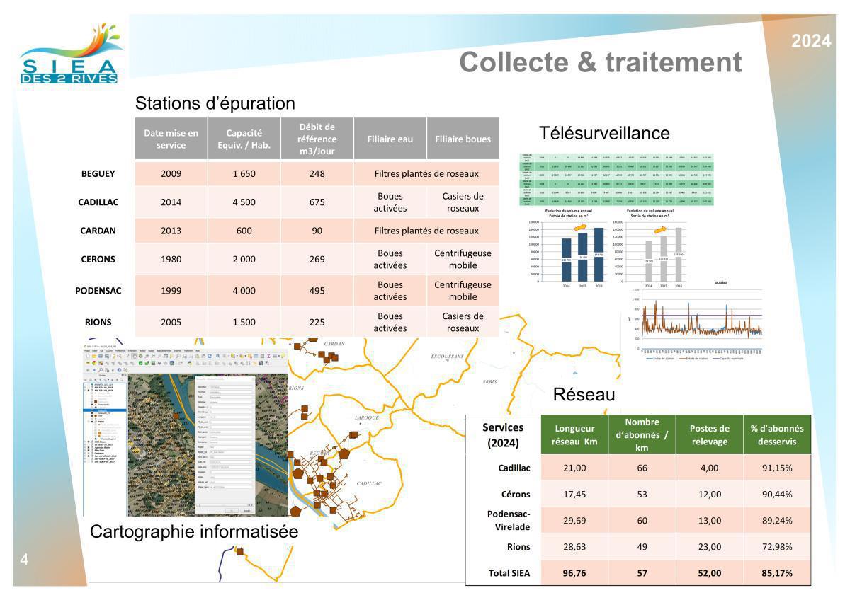 Infrastructures