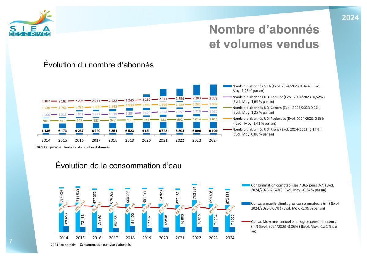 Chiffres clés Chiffres clés