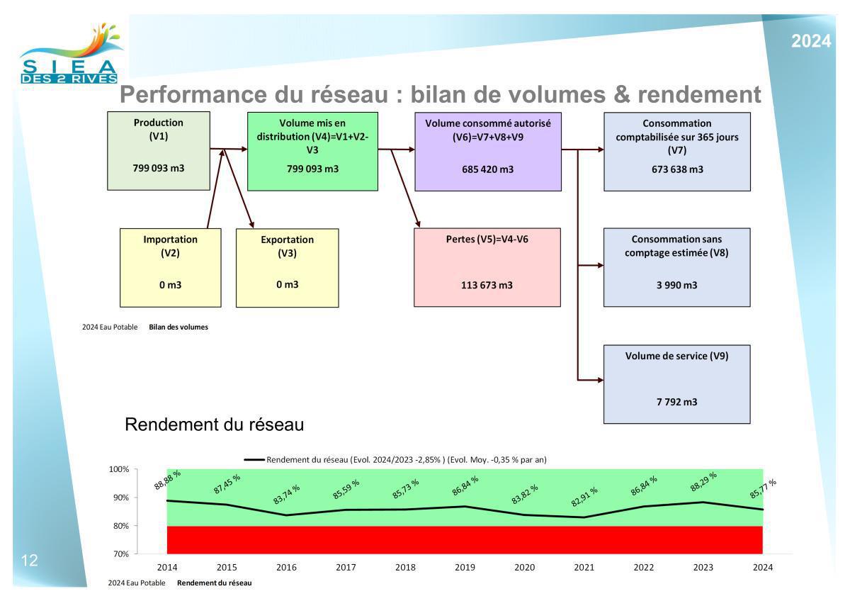 Chiffres clés Chiffres clés