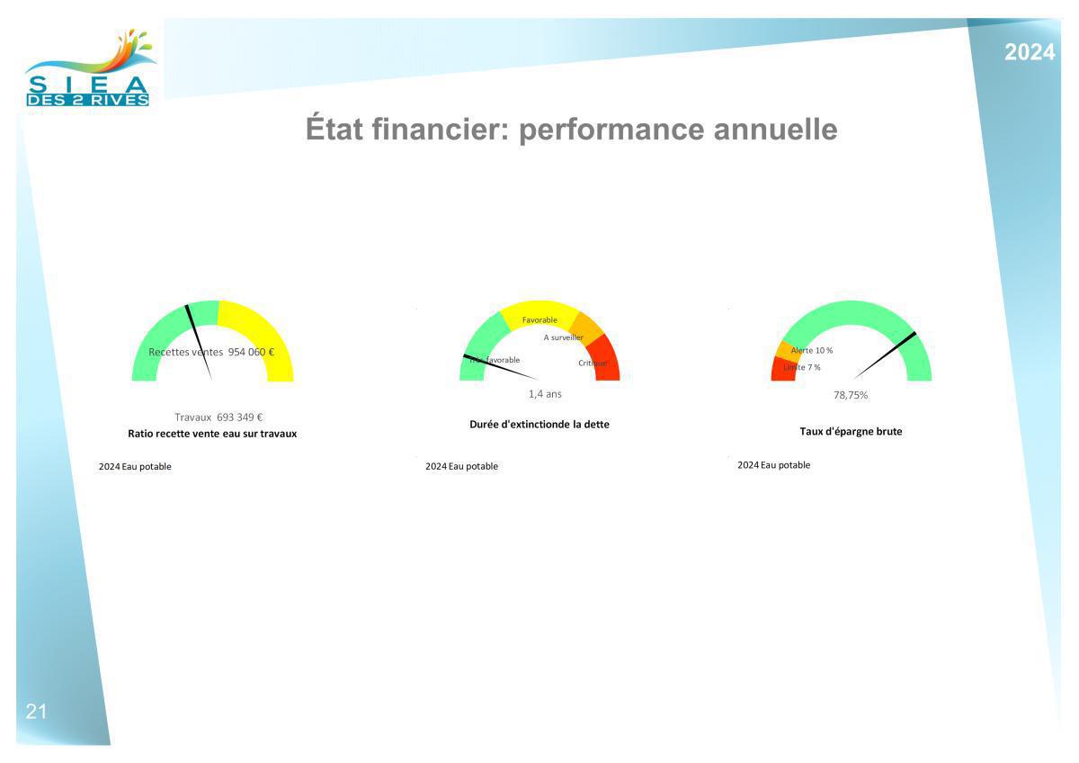 Chiffres clés Chiffres clés