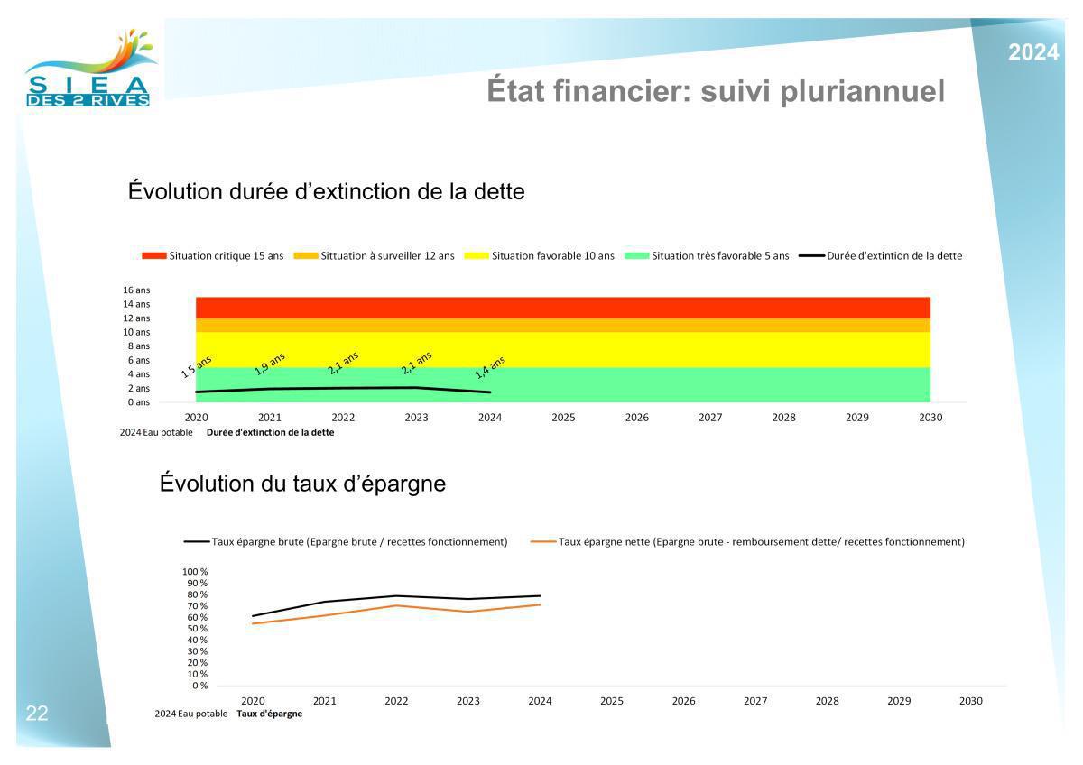 Chiffres clés Chiffres clés