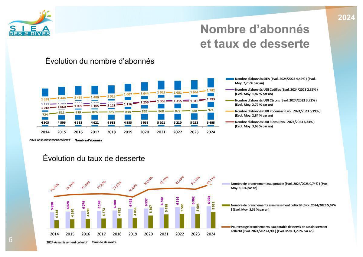 Chiffres clés Chiffres clés