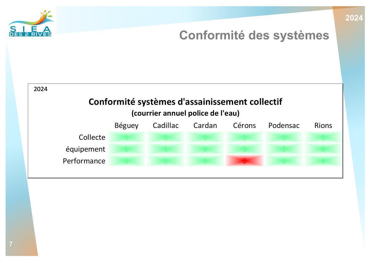 Chiffres clés Chiffres clés