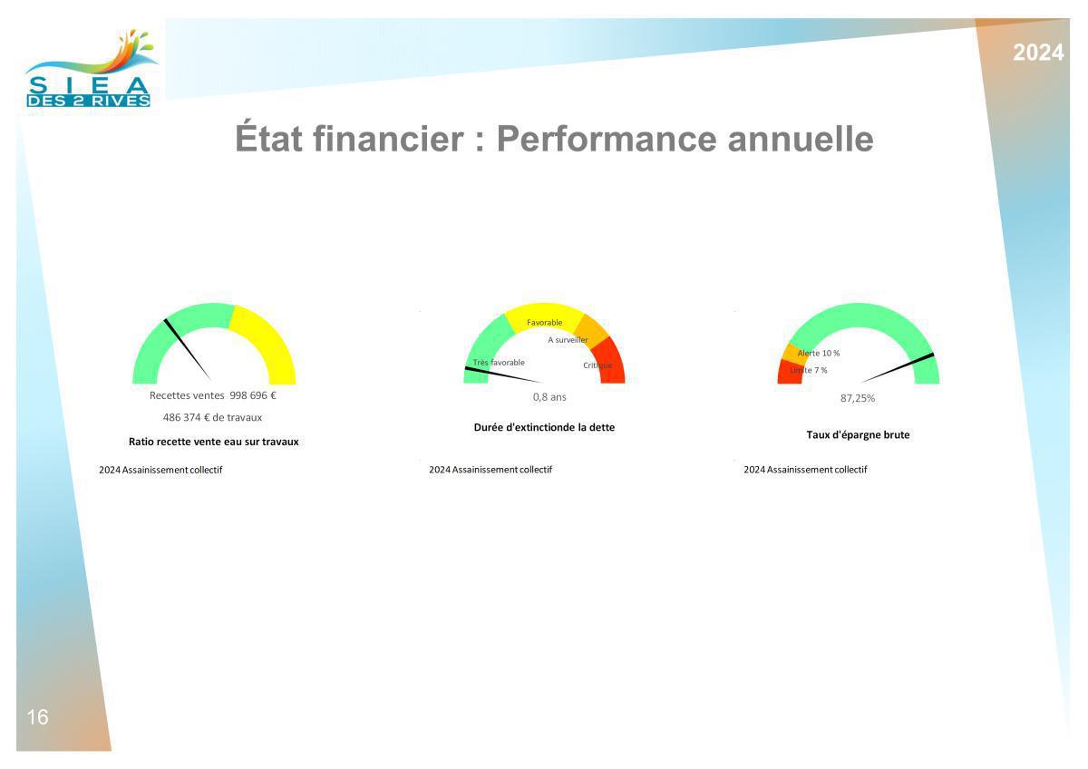 Chiffres clés Chiffres clés
