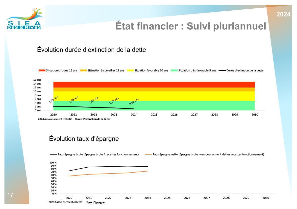 Chiffres clés Chiffres clés