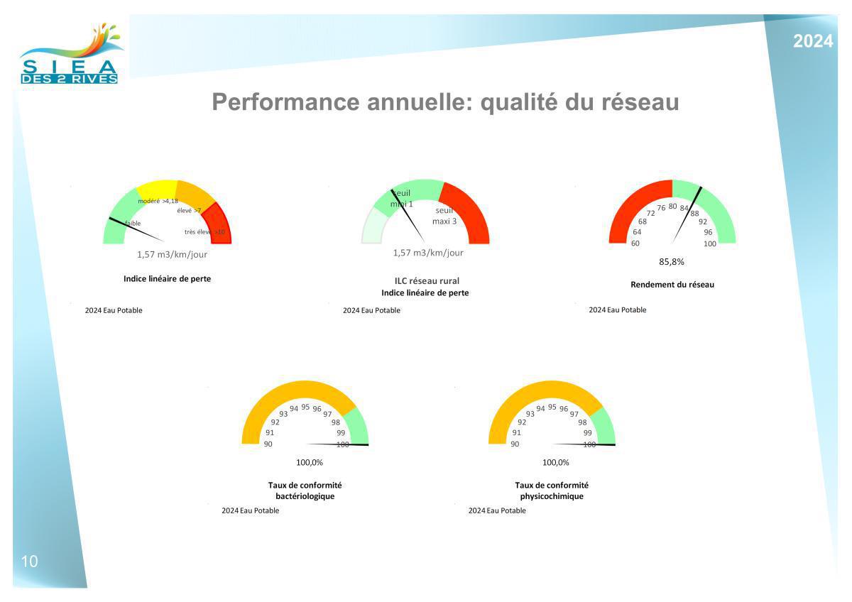 Chiffres clés Chiffres clés