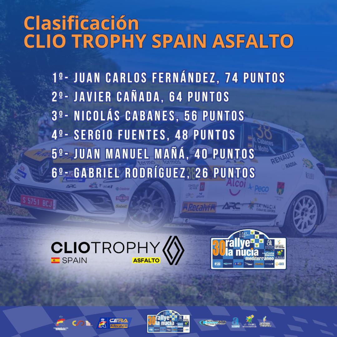 La Clio Trophy Spain Asfalto 2024 se decide en el 30º Rallye La Nucía La Clio Trophy Spain Asfalto 2024 se decide en el 30º Rallye La Nucía