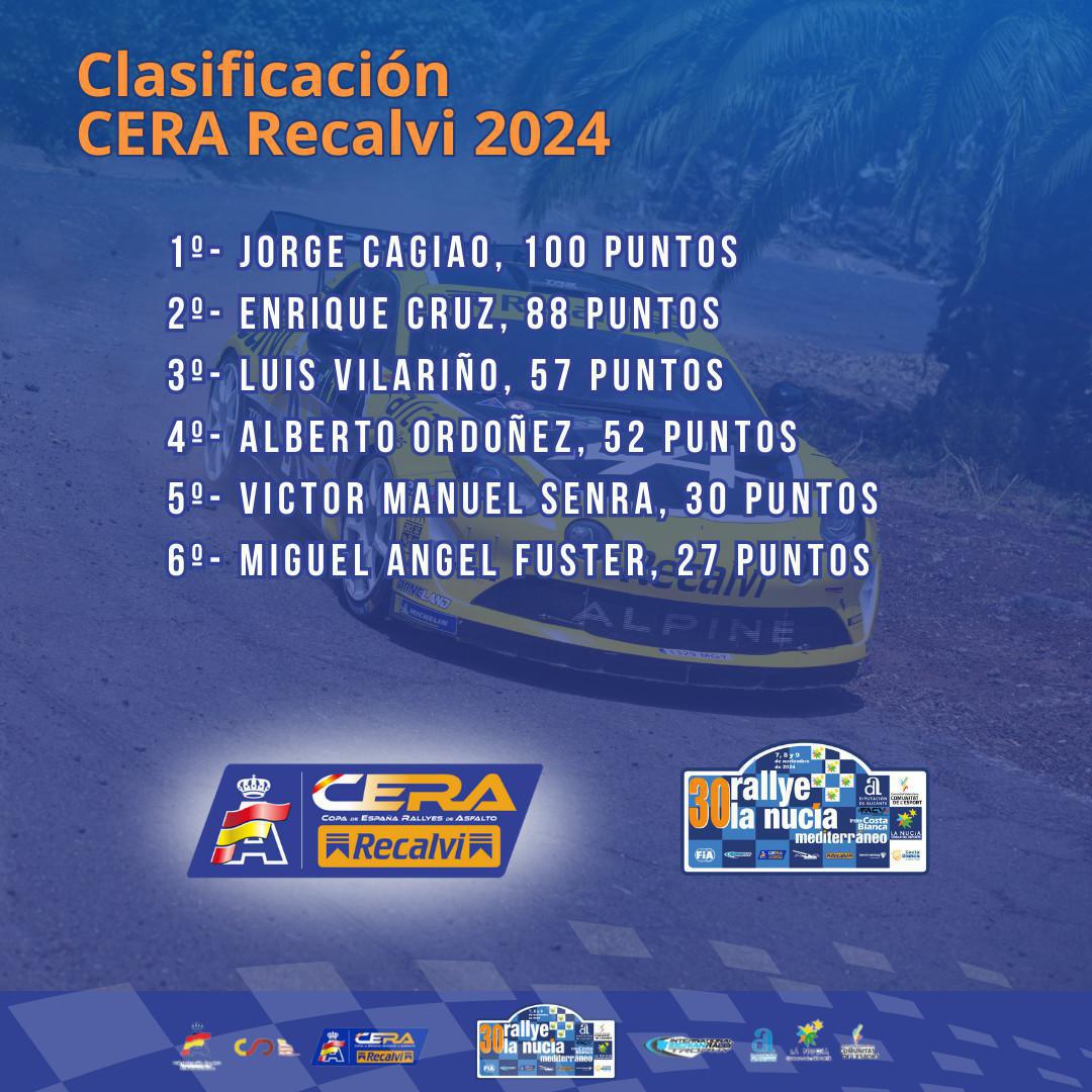 El 30 Rallye La Nucía Mediterráneo, clave en el Campeonato de España de Rallyes de Asfalto (CERA) El 30 Rallye La Nucía Mediterráneo, clave en el Campeonato de España de Rallyes de Asfalto (CERA)