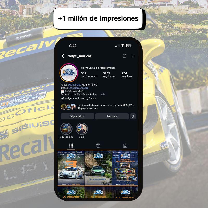 El Rallye La Nucía Mediterráneo supera el millón de impresiones en redes sociales El Rallye La Nucía Mediterráneo supera el millón de impresiones en redes sociales