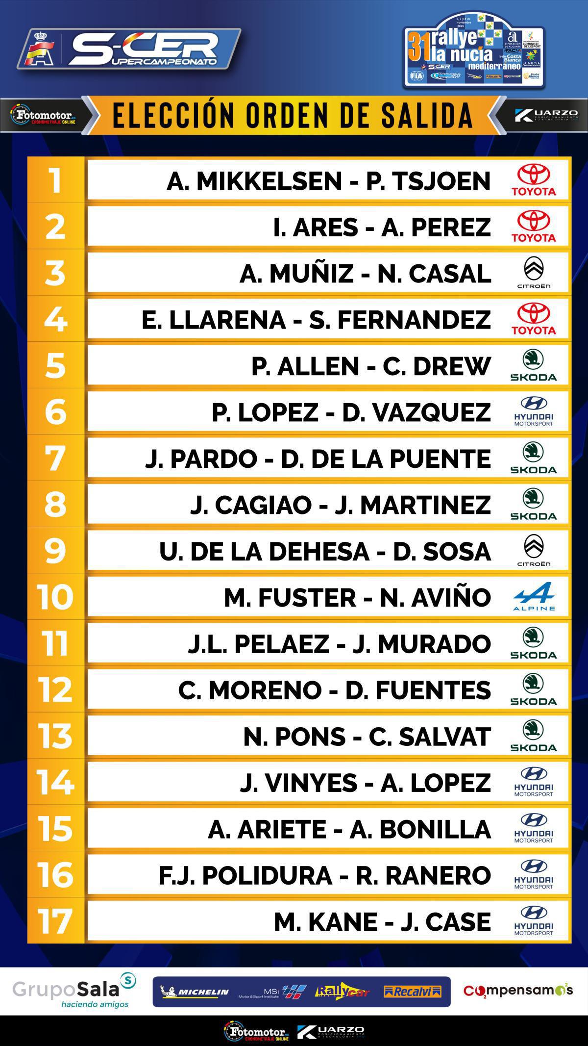 Mikkelsen marca el mejor tiempo en el Tramo de Calificación y saldrá primero 