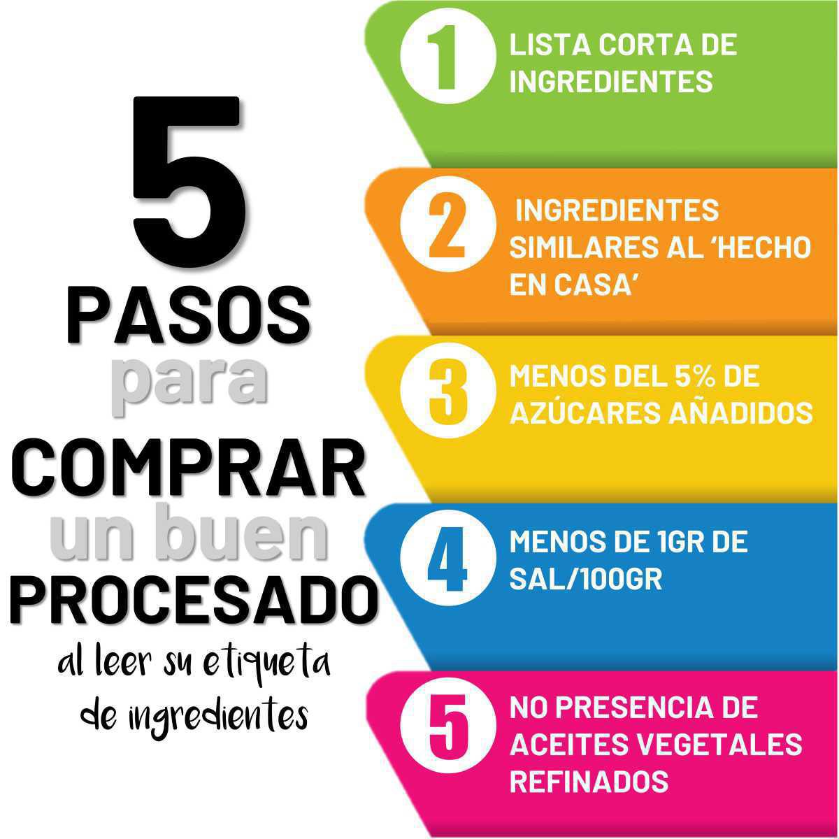 Cómo leer las etiquetas para identificar lo que es saludable