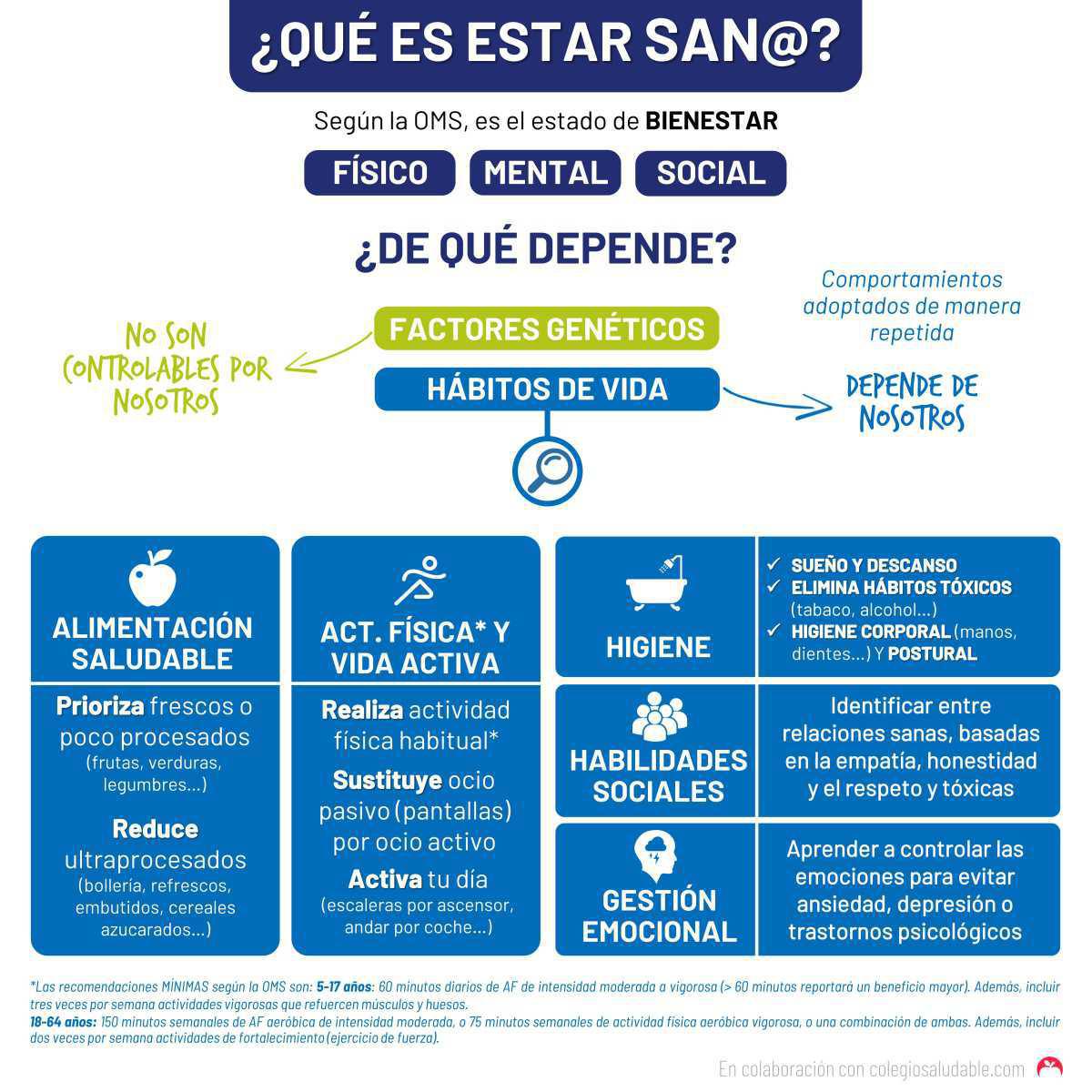 ¿Qué es estar sano?