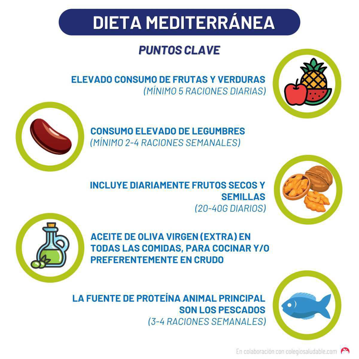 ¿Cómo es la dieta mediterránea?