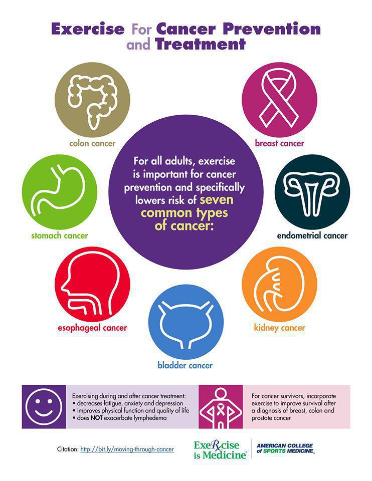 Actividad física en la prevención y supervivencia del cáncer