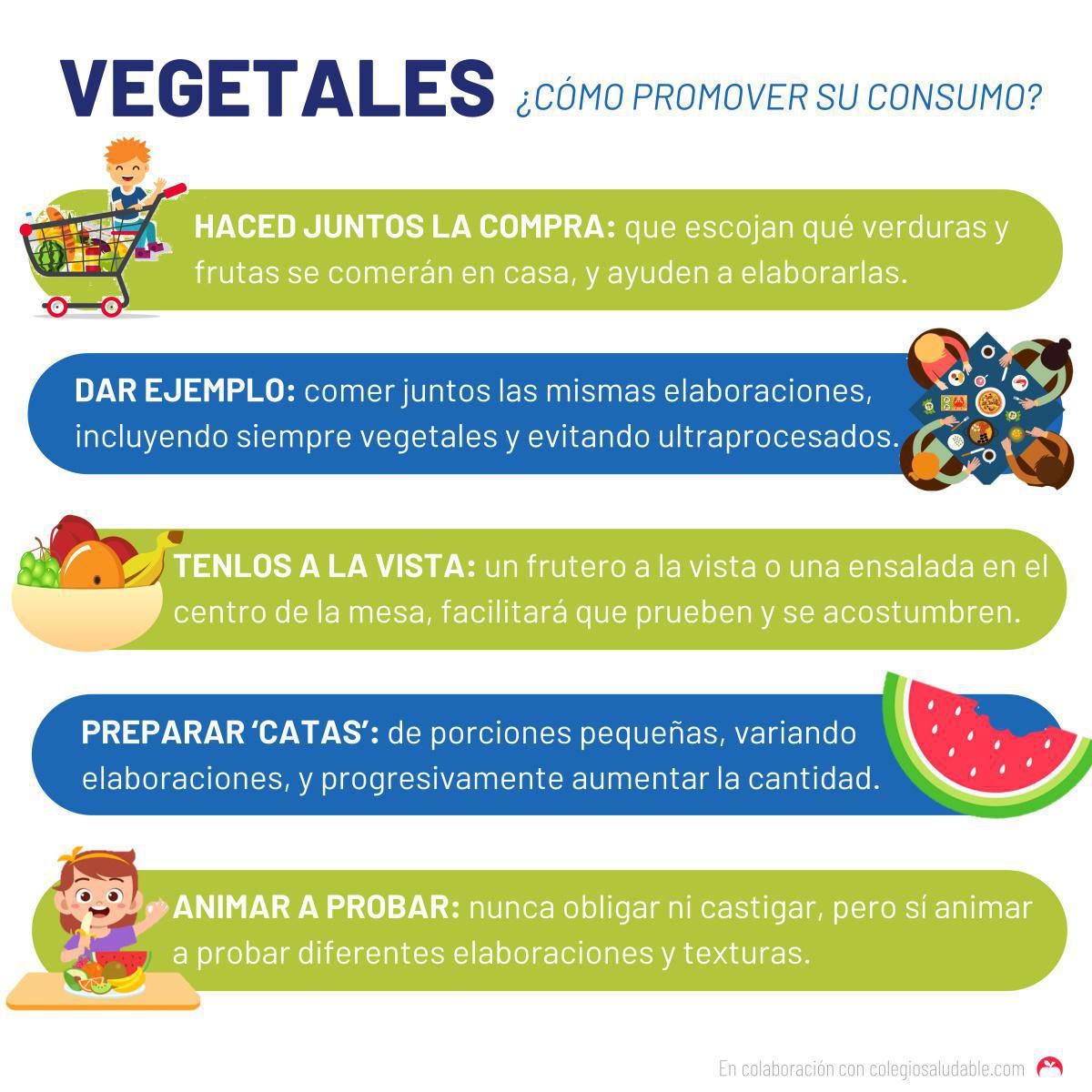 Cómo promover el consumo de vegetales