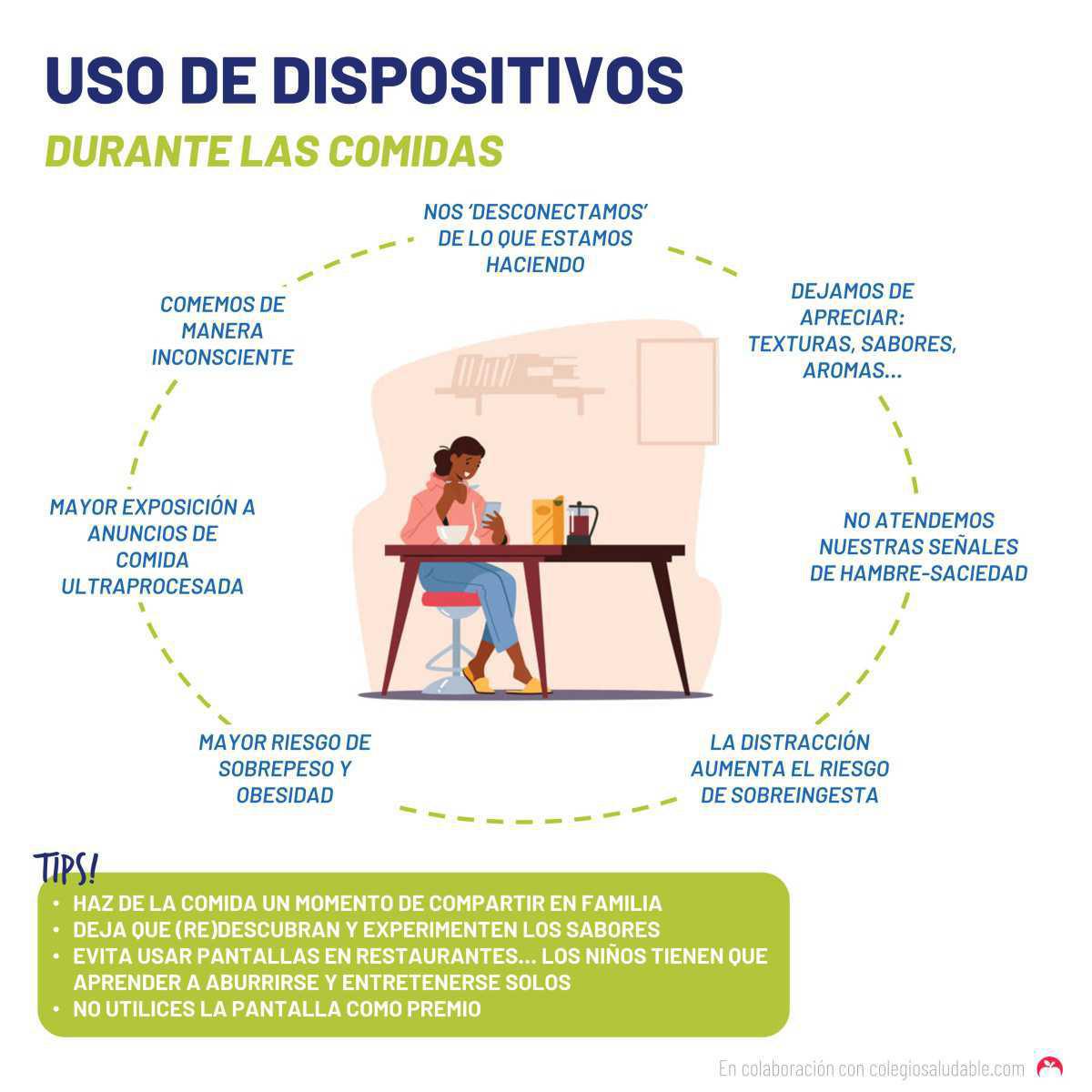 Uso de dispositivos durante las comidas