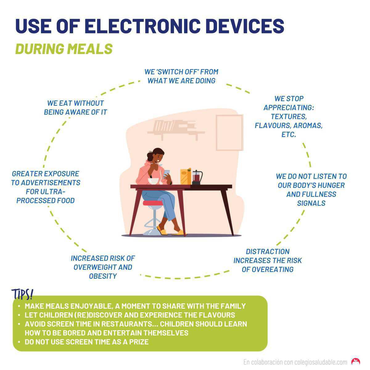 Uso de dispositivos durante las comidas