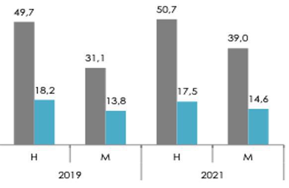 Bebidas energéticas y sus peligros para la salud
