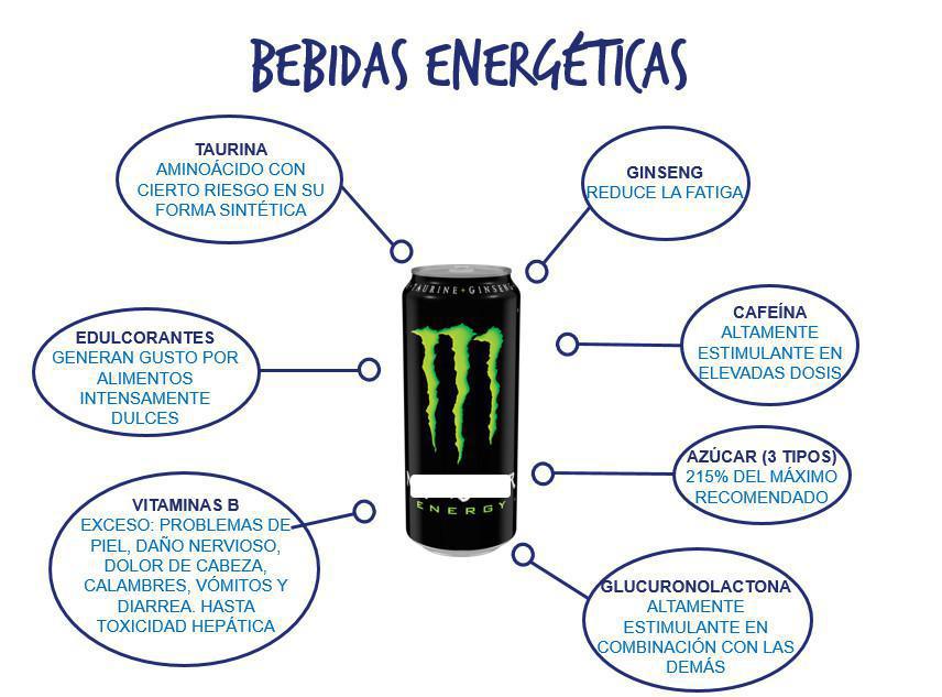 Bebidas energéticas y sus peligros para la salud