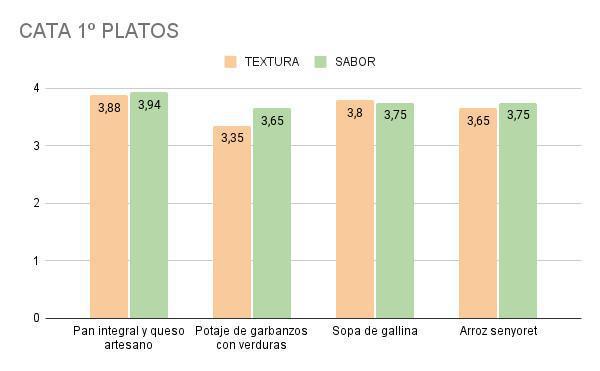 Cata con las familias