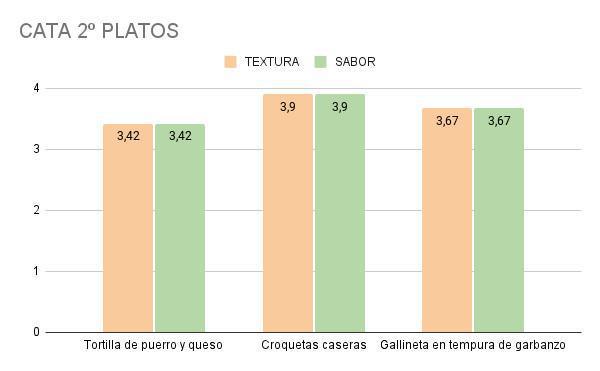 Cata con las familias
