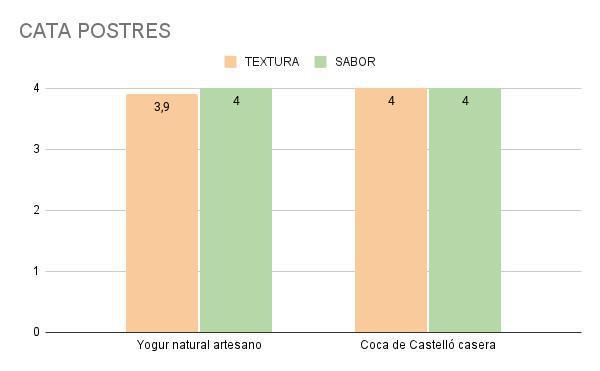 Cata con las familias